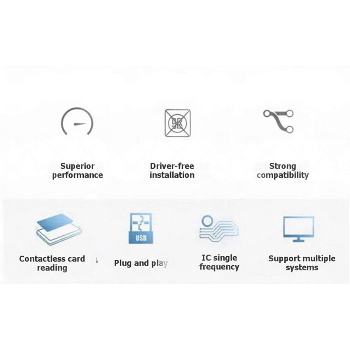 Nfc Card Reader Vending - قارئ بطاقات NFC طراز PCR532، قارئ
